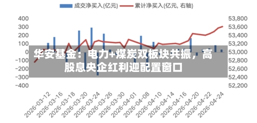 华安基金：电力+煤炭双板块共振	，高股息央企红利迎配置窗口-第2张图片