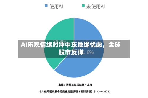 AI乐观情绪对冲中东地缘忧虑，全球股市反弹-第3张图片