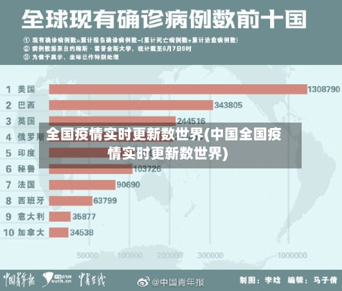 全国疫情实时更新数世界(中国全国疫情实时更新数世界)