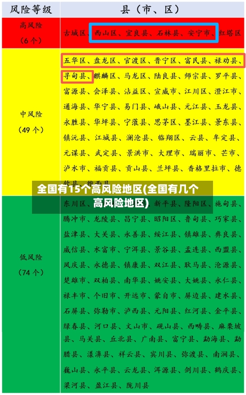 全国有15个高风险地区(全国有几个高风险地区)