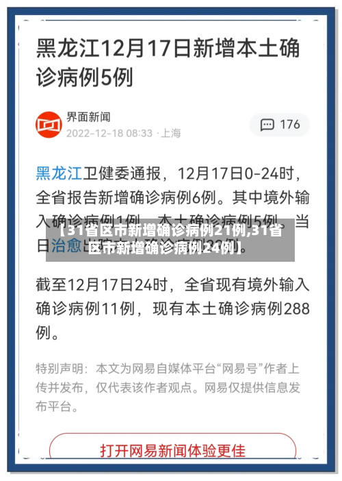 【31省区市新增确诊病例21例,31省区市新增确诊病例24例】