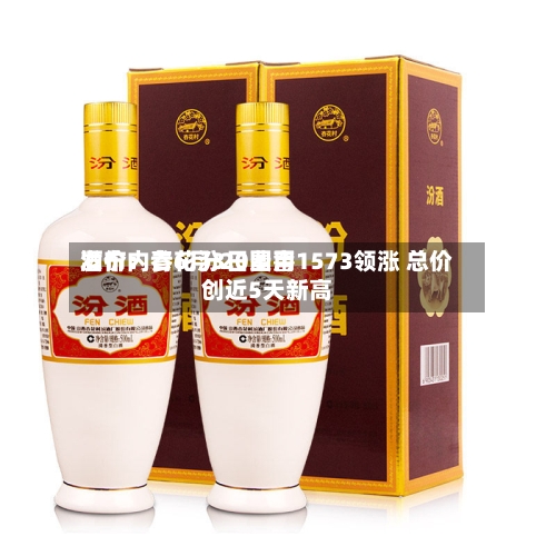 酒价内参6月3日费用
发布:青花汾20国窖1573领涨 总价创近5天新高-第3张图片