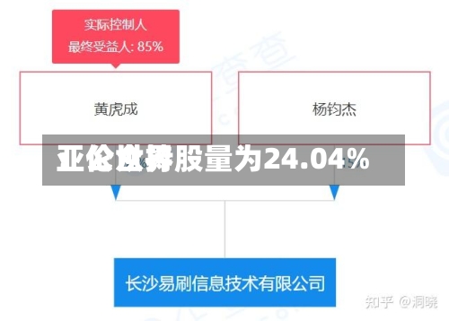 亚伦世界
:公众持股量为24.04%-第3张图片