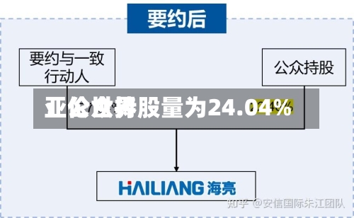 亚伦世界
:公众持股量为24.04%-第2张图片
