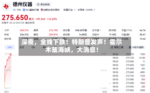 深夜	，全线下跌！特朗普发声！霍尔木兹海峡，大消息！-第2张图片