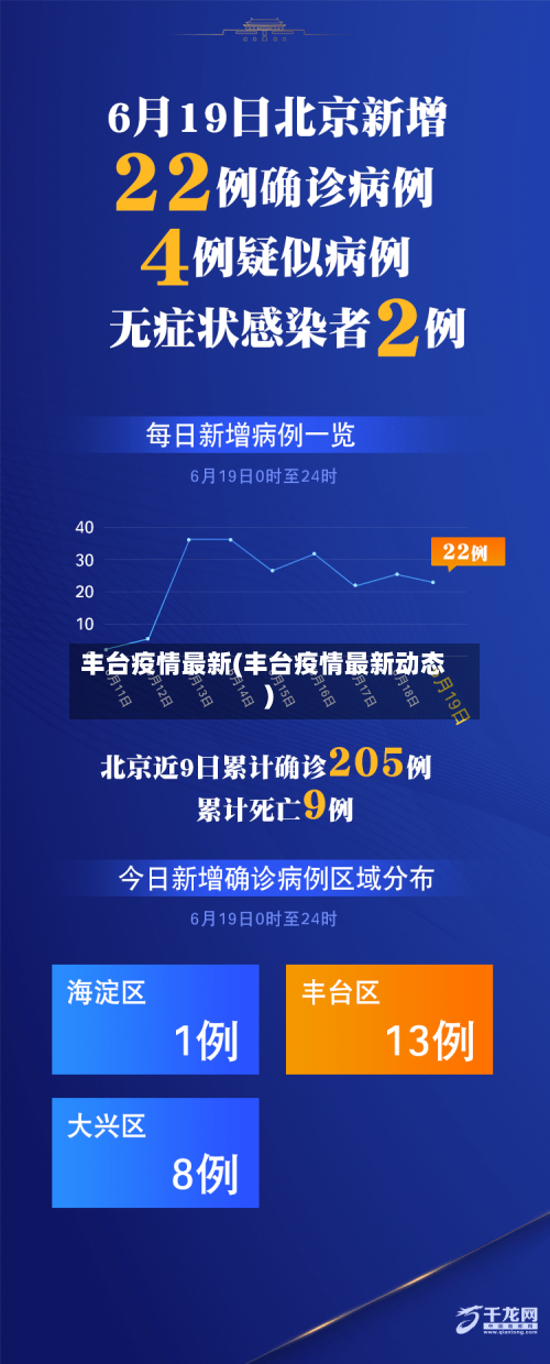 丰台疫情最新(丰台疫情最新动态)-第2张图片