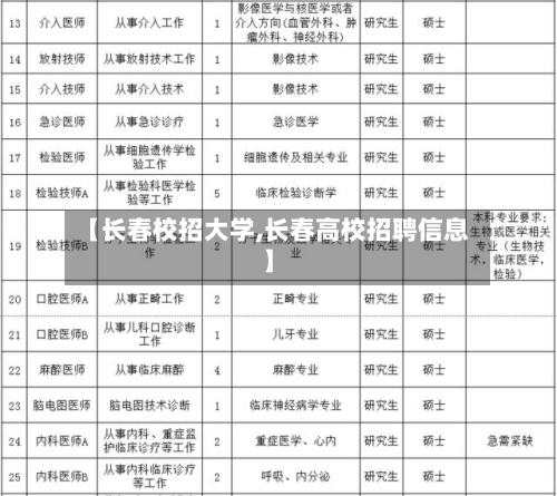 【长春校招大学,长春高校招聘信息】-第3张图片