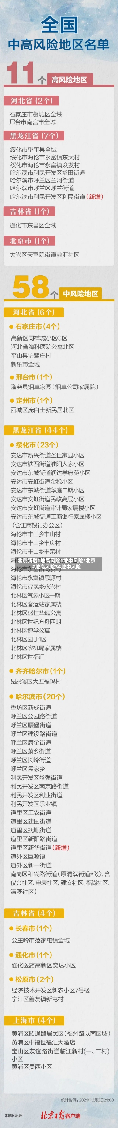 北京新增1地高风险1地中风险/北京2地高风险34地中风险-第3张图片