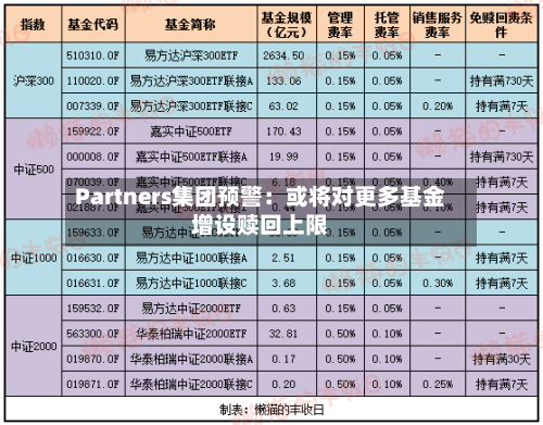 Partners集团预警:或将对更多基金增设赎回上限-第3张图片