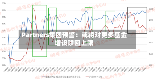 Partners集团预警:或将对更多基金增设赎回上限-第2张图片