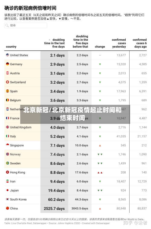 北京新冠/北京新冠疫情起止时间和结束时间