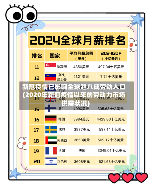 新冠疫情已影响全球超八成劳动人口(2020年新冠疫情以来的劳动力市场供需状况)-第2张图片