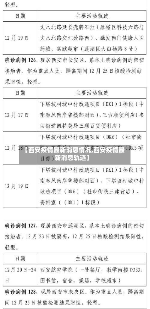 【西安疫情最新消息情况,西安疫情最新消息轨迹】