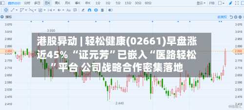 港股异动 | 轻松健康(02661)早盘涨近45% “证元芳	”已嵌入“医路轻松”平台 公司战略合作密集落地-第2张图片