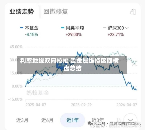 利率地缘双向拉扯 贵金属维持区间横盘总结
-第2张图片