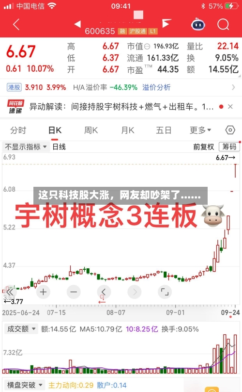 这只科技股大涨，网友却吵架了......-第3张图片