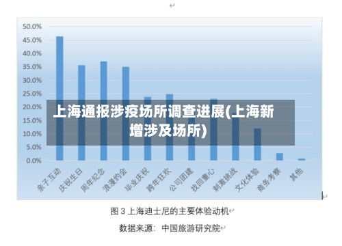 上海通报涉疫场所调查进展(上海新增涉及场所)-第2张图片