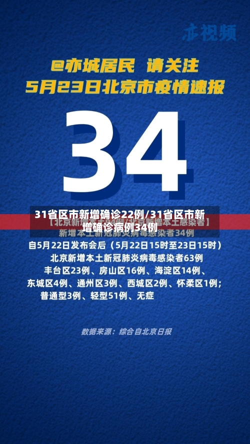 31省区市新增确诊22例/31省区市新增确诊病例34例