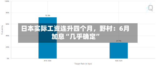 日本实际工资连升四个月，野村：6月加息“几乎确定”-第2张图片