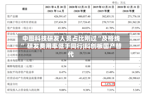 中图科技研发人员占比刚过“及格线” 研发费用率低于同行|科创板国产替代