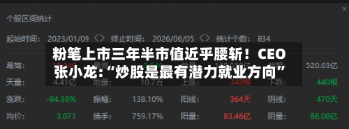 粉笔上市三年半市值近乎腰斩！CEO张小龙:“炒股是最有潜力就业方向	”-第2张图片