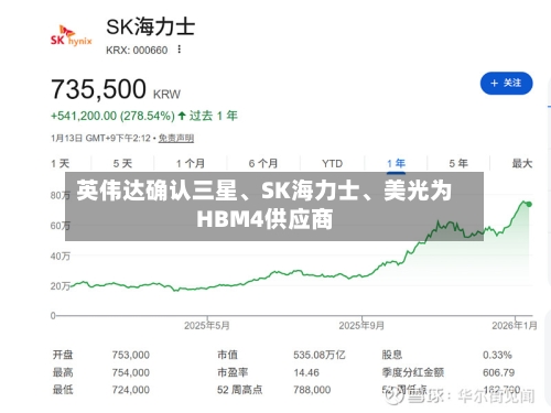 英伟达确认三星、SK海力士	、美光为HBM4供应商-第2张图片