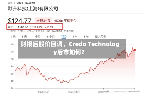 财报后股价回调，Credo Technology后市如何？-第2张图片