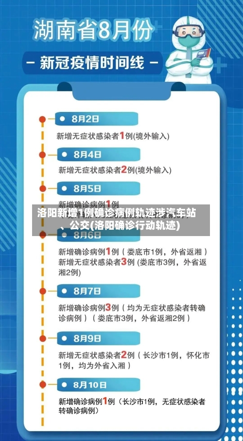 洛阳新增1例确诊病例轨迹涉汽车站、公交(洛阳确诊行动轨迹)-第2张图片