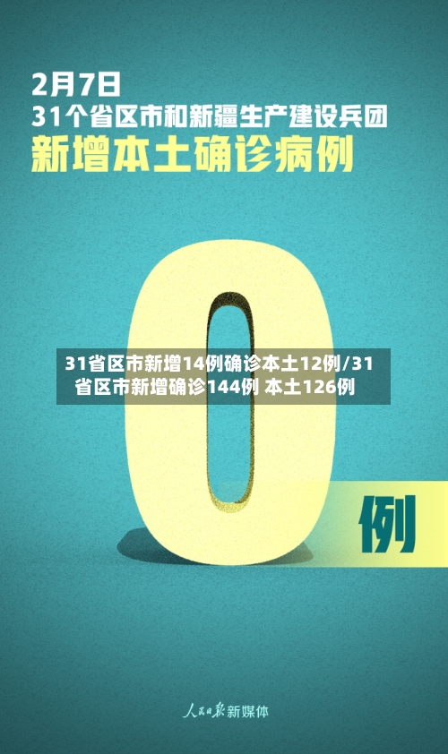31省区市新增14例确诊本土12例/31省区市新增确诊144例 本土126例