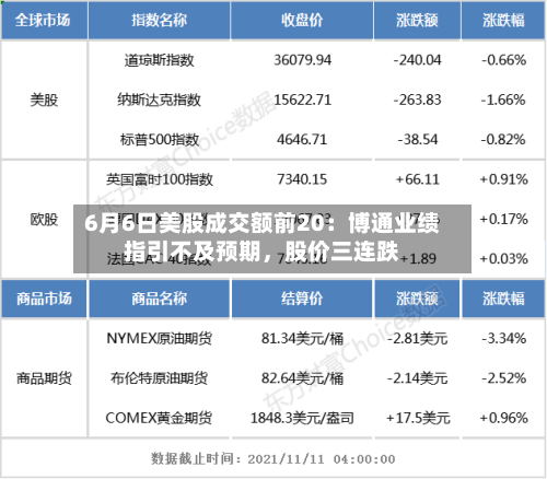 6月6日美股成交额前20：博通业绩指引不及预期，股价三连跌-第2张图片