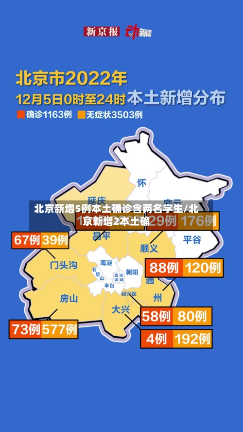 北京新增5例本土确诊含两名学生/北京新增2本土确-第2张图片