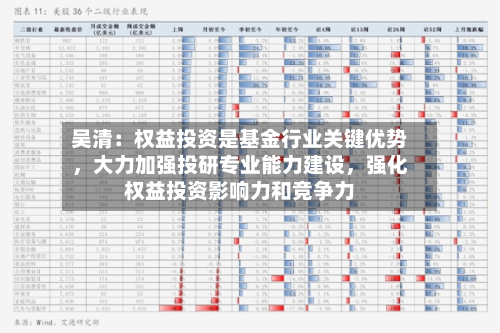 吴清：权益投资是基金行业关键优势，大力加强投研专业能力建设，强化权益投资影响力和竞争力