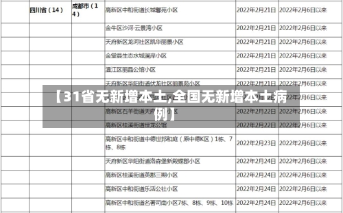 【31省无新增本土,全国无新增本土病例】
