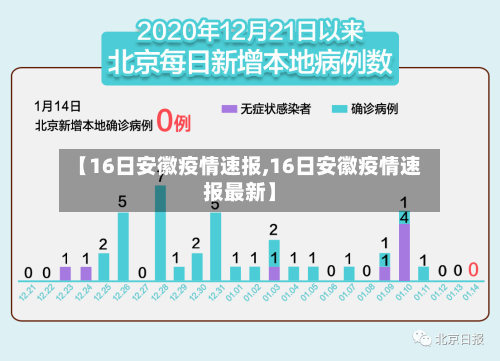 【16日安徽疫情速报,16日安徽疫情速报最新】