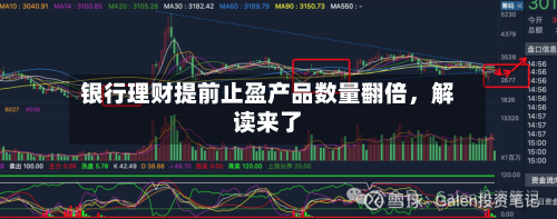 银行理财提前止盈产品数量翻倍，解读来了-第2张图片