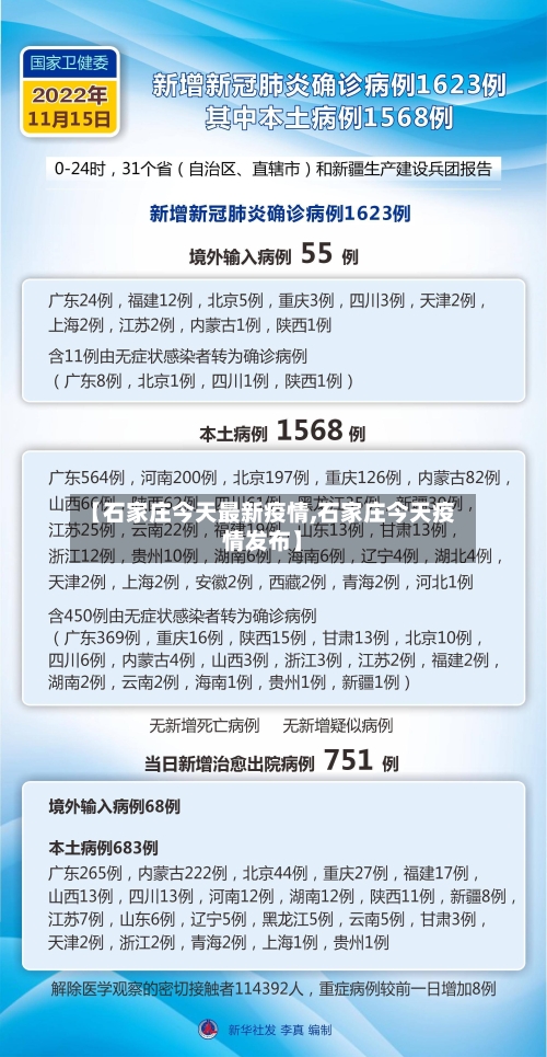 【石家庄今天最新疫情,石家庄今天疫情发布】
