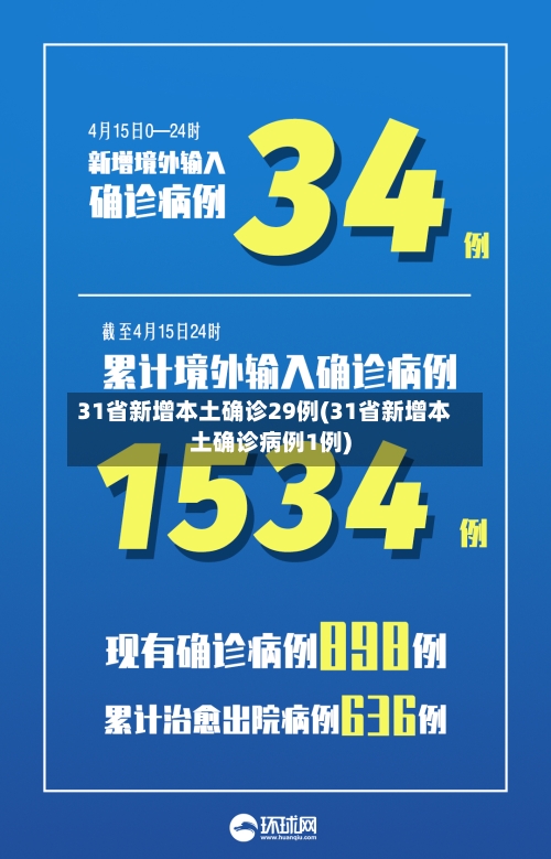 31省新增本土确诊29例(31省新增本土确诊病例1例)