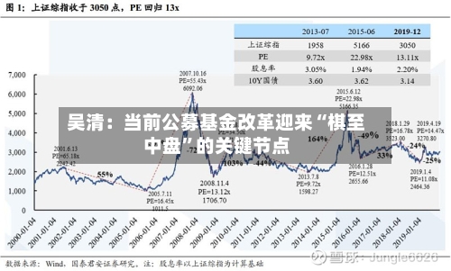 吴清：当前公募基金改革迎来“棋至中盘	”的关键节点-第2张图片