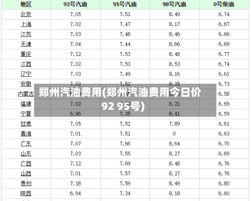郑州汽油费用(郑州汽油费用今日价92 95号)-第2张图片