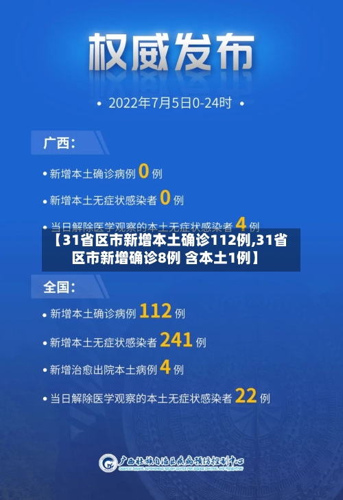 【31省区市新增本土确诊112例,31省区市新增确诊8例 含本土1例】