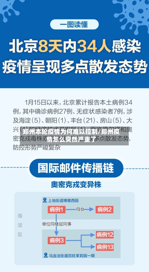 郑州本轮疫情为何难以控制/郑州疫情怎么突然严重了