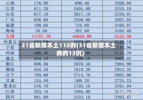 31省新增本土110例(31省新增本土病例13例)