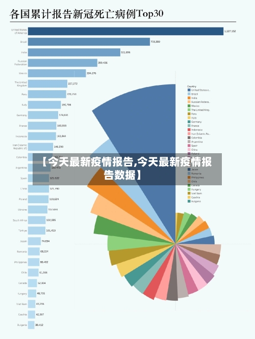 【今天最新疫情报告,今天最新疫情报告数据】-第3张图片