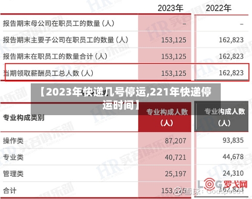 【2023年快递几号停运,221年快递停运时间】-第3张图片