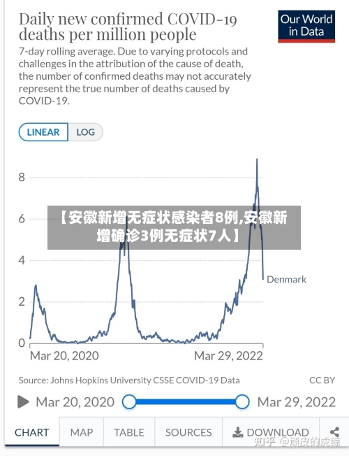 【安徽新增无症状感染者8例,安徽新增确诊3例无症状7人】-第2张图片