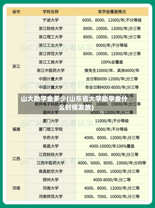 山大助学金多少(山东省大学助学金什么时候发放)-第2张图片