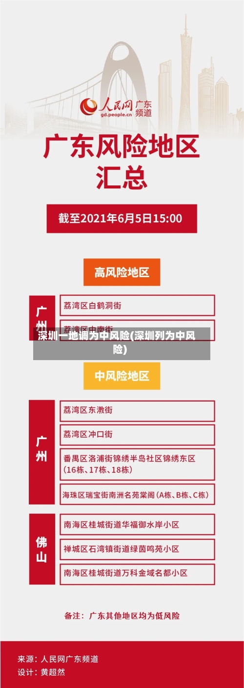 深圳一地调为中风险(深圳列为中风险)