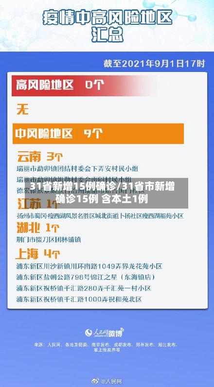 31省新增15例确诊/31省市新增确诊15例 含本土1例-第2张图片