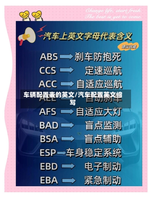 车辆配置表的英文/汽车配置英文缩写-第2张图片