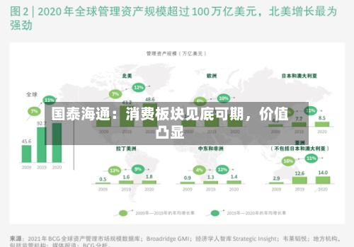 国泰海通：消费板块见底可期	，价值凸显-第2张图片
